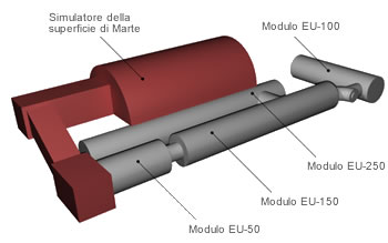 modulo simulatore Mars500