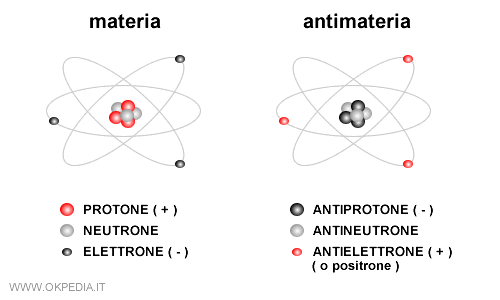 differenze tra atomi di materia e antimateria