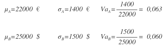 il calcolo del coefficiente di variazione