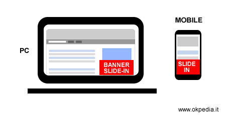 formato banner slide-in su dispositivo mobile