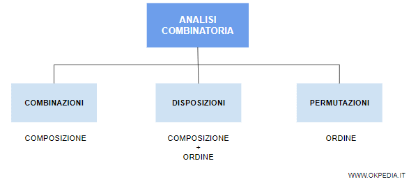 analisi combinatoria