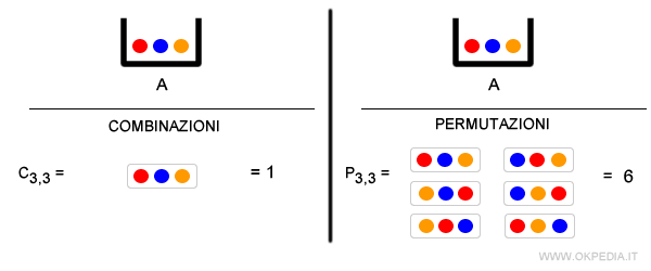 la differenza tra combinazioni e permutazioni
