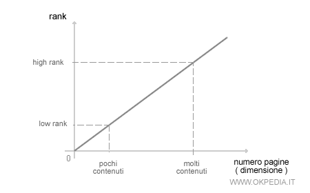 seo la dimensione del<br />
sito web e il numero<br />
delle pagine