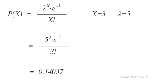 un esempio di calcolo della distribuzione di Poisson