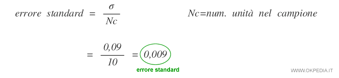 il calcolo dell'errore standard