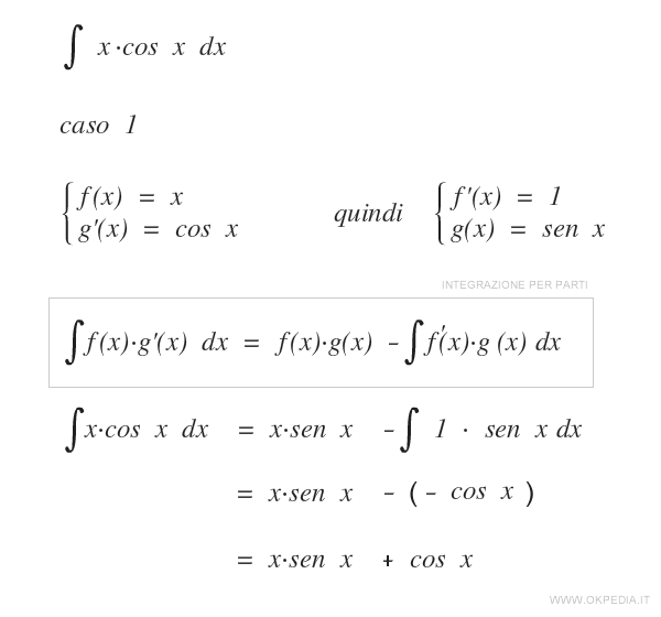 un esempio di calcolo dell'integrale per parti