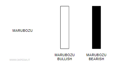un esempio di candela Marubozu