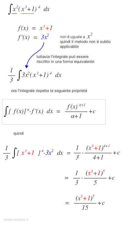 un altro esempio di integrazione tramite la funzione primitiva composta