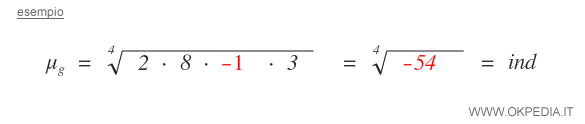 esempio di radice di un numero negativo