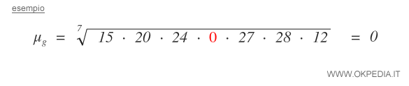 esempio di valore nullo ( zero ) nella distribuzione statistica