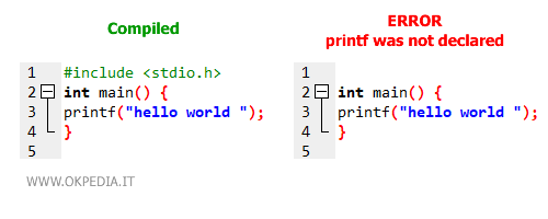 un esempio di utilizzo di #include nel linguaggio C