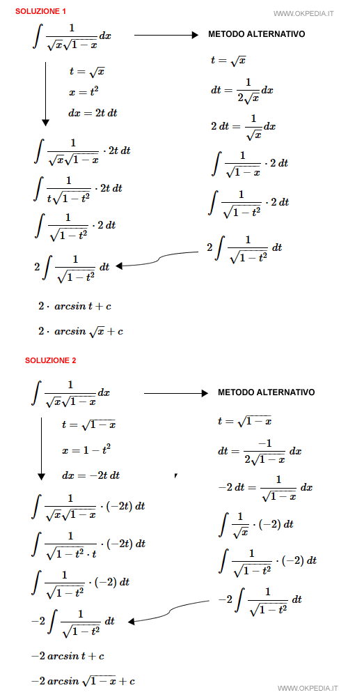 integrale di 1/sqrt(x)sqrt(1-x) dx