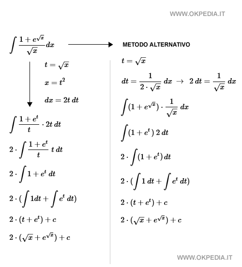 integrale di 1 più esponeziale di radice di x fratto radice di x