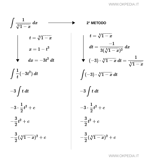 integrale di 1 fratto radice alla terza di (1-x)