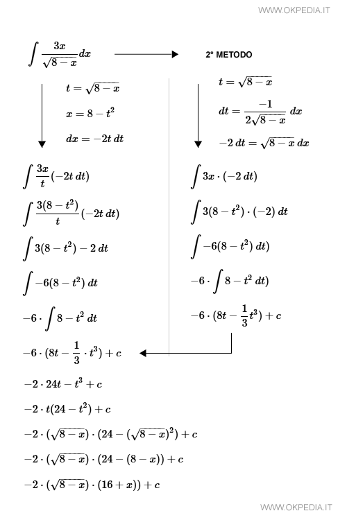 integrale di 3x fratto radice 8-x