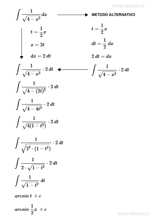 integrale di 1/sqrt(4-x^2) dx