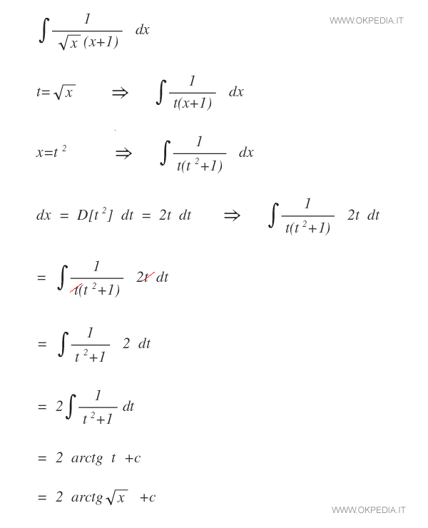 integrale di 1/(sqrt(x)*(x+1))
