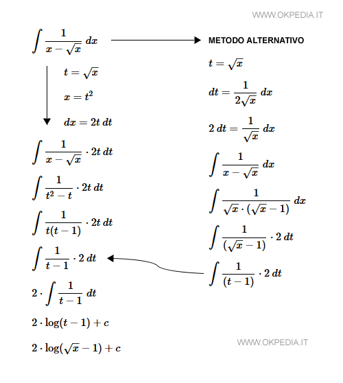 integrale di 1/(x-sqrt(x)) dx