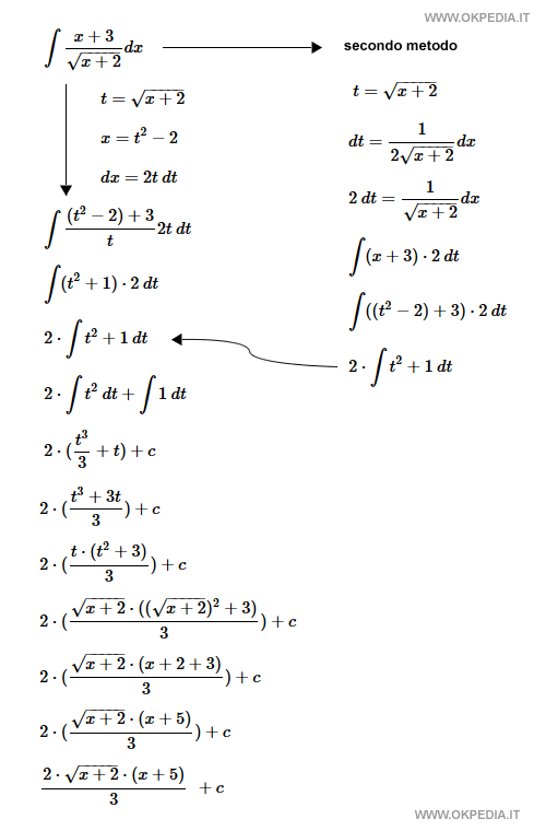 integrale di x+3/sqrt(x+2)
