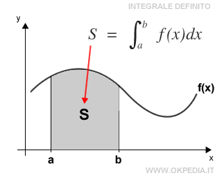 la formula dell'integrale definito