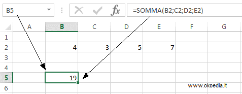 il risultato della funzione SOMMA su Excel