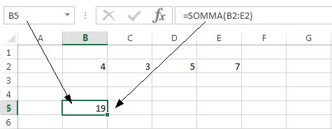 il risultato del calcolo della funzione Somma