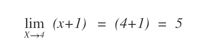 il limite della funzione f(x)