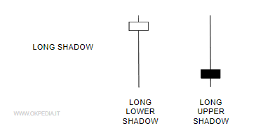 un esempio di candela giapponese LONG SHADOW