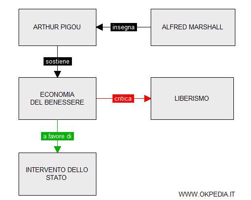 il pensiero economico di Arthur Pigou