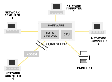 RETE DI NETWORK COMPUTER
