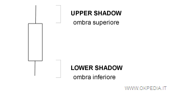ombra superiore e inferiore della candela ( shadow )