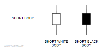 un esempio di candela giapponese SHORT BODY rialzista ( bianca ) e ribassista (  nera )