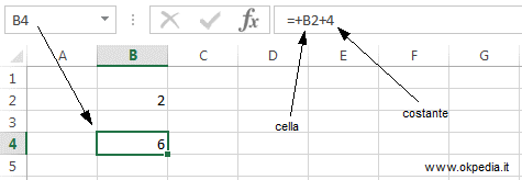 la somma di una cella (B2) e una costante (4)