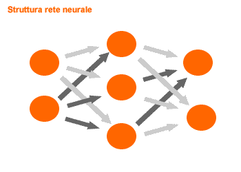 struttura rete neurale