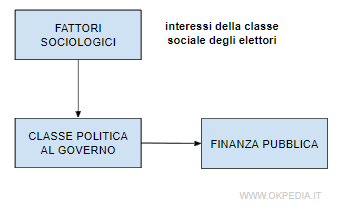 la teoria sociologica della finanza pubblica
