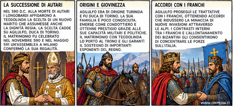 le origini e l'ascesa al potere