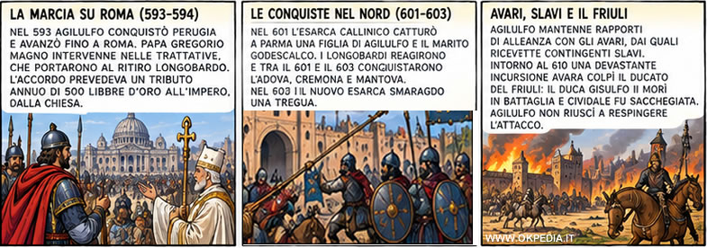 L'espansione militare in Italia e la marcia su Roma