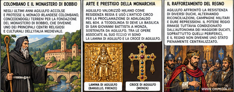 il rafforzamento del regno