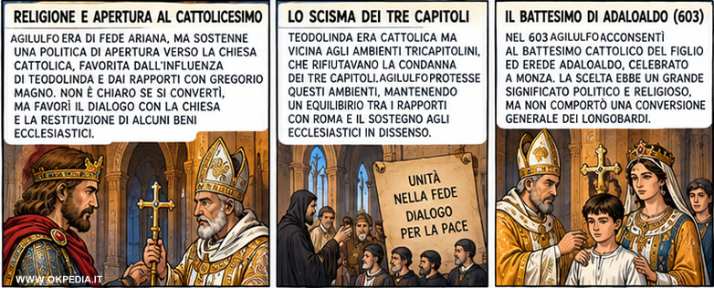 la politica religiosa