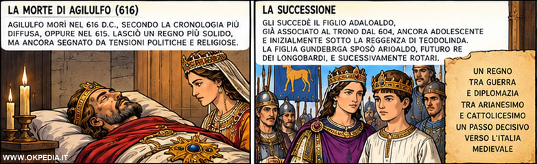 la morte di Agilulfo