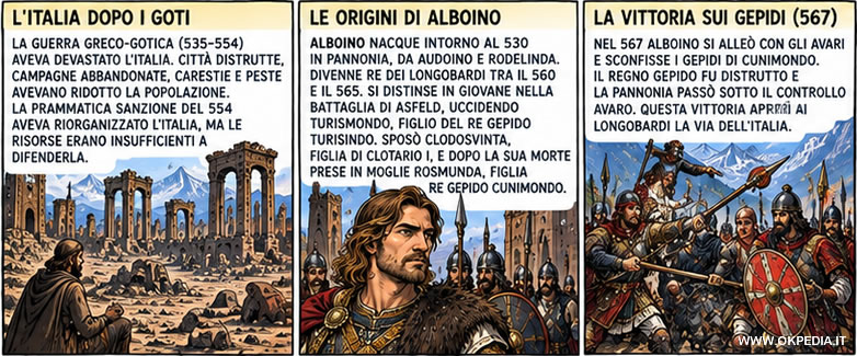 Le origini