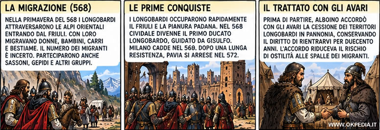 La conquista dell'Italia