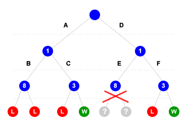 ALGORITMO CON TAGLIO PROBABILISTICO