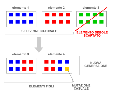 algoritmo genetico