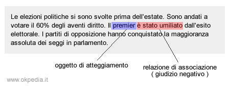 esempio di analisi degli asserti valutativi