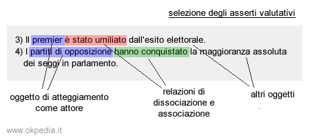 l'analisi della forma delle frasi