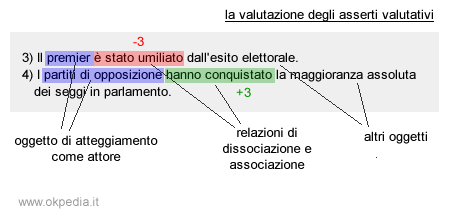 la valutazione dei verbi