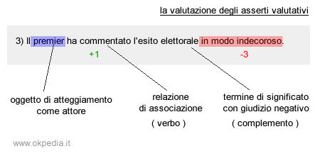 esempio di termine con significato negativo