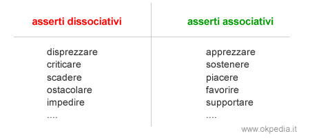 analisi degli asserti valutativi