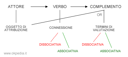 analisi degli asserti valutativi